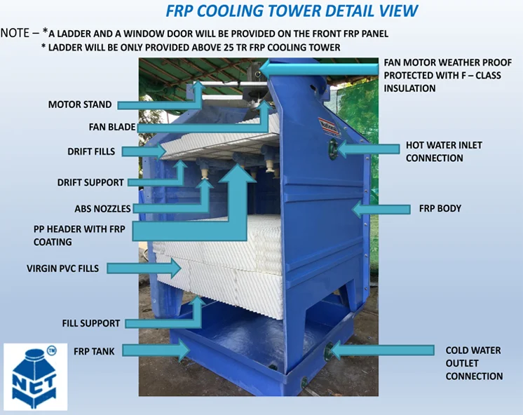 frp coolling towers